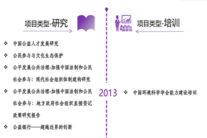 国产中文字幕操逼视频非评估类项目发展历程